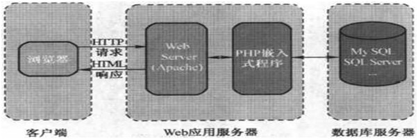 呼和浩特網(wǎng)站建設(shè)