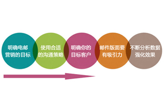 呼和浩特做網(wǎng)站